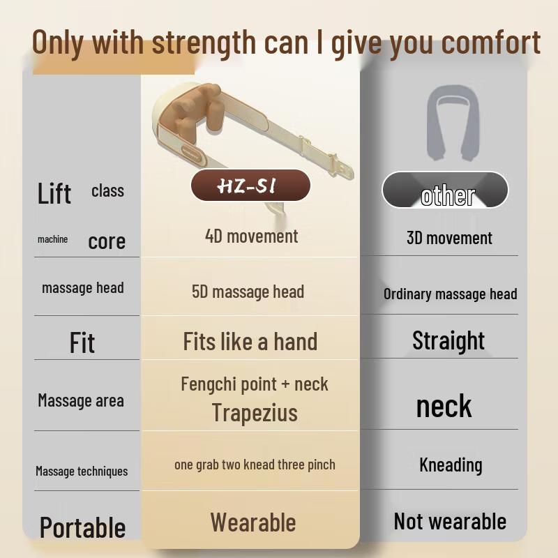 HZZZ HZ-S1 Neck and Shoulder Kneading Massager CN plug (adapter included)