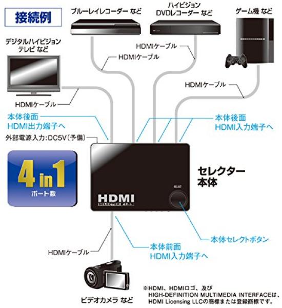 OHM HDMI OHM Electric 4-Port Selector, Black, AV-S04S-K 05-0577,
