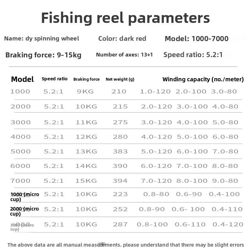 Vollmetall 1000-7000 Serie Spinnfischrollen Aluminiumkonstruktion Großartig für Salzwasser- und Süßwasserfischen Langlebiges Angelgerät