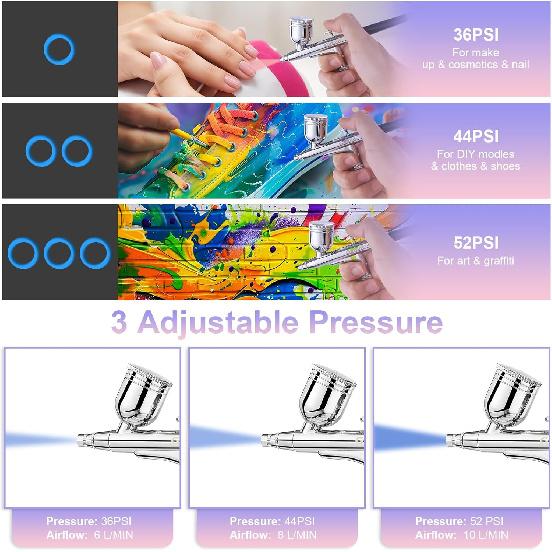 Gyfent Airbrush Kit with Air Compressor, 52PSI Portable Air Brush Kit with 3 Quick-Release Nozzle Sets(0.2/0.3/0.5mm) & 3 Cups Dual-Action Gravity