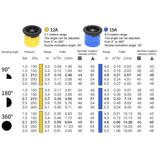 6 Pcs Variable Arc Nozzles Radius Sprinkler Heads Pop-up Sprinkler Replacement Nozzle Adjustable 0-360 Degrees Full Circle Pattern