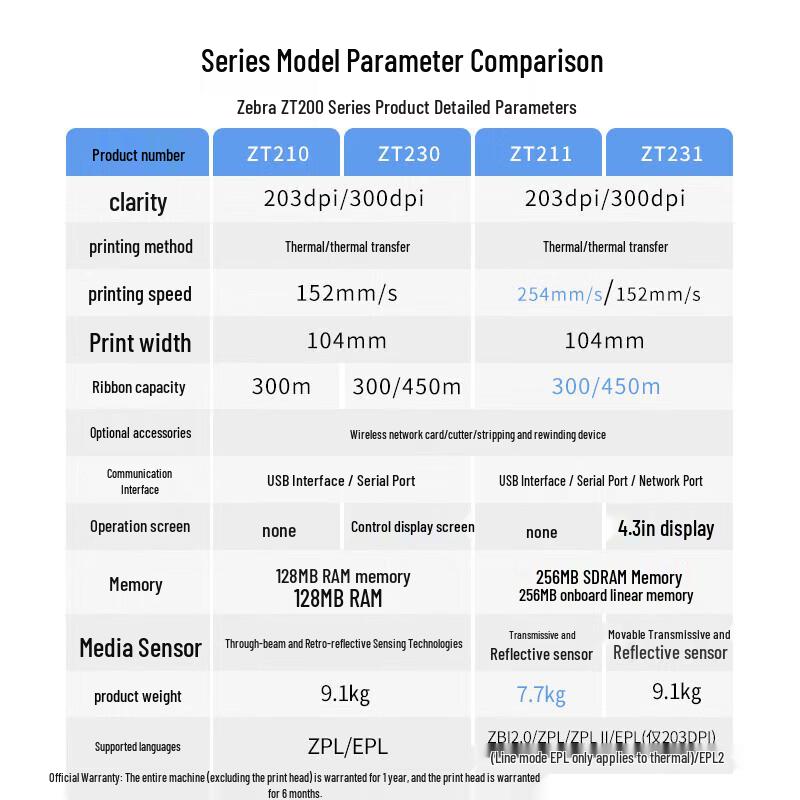 Zebra ZT231 Industrial Barcode Label Printer CN plug (adapter included)