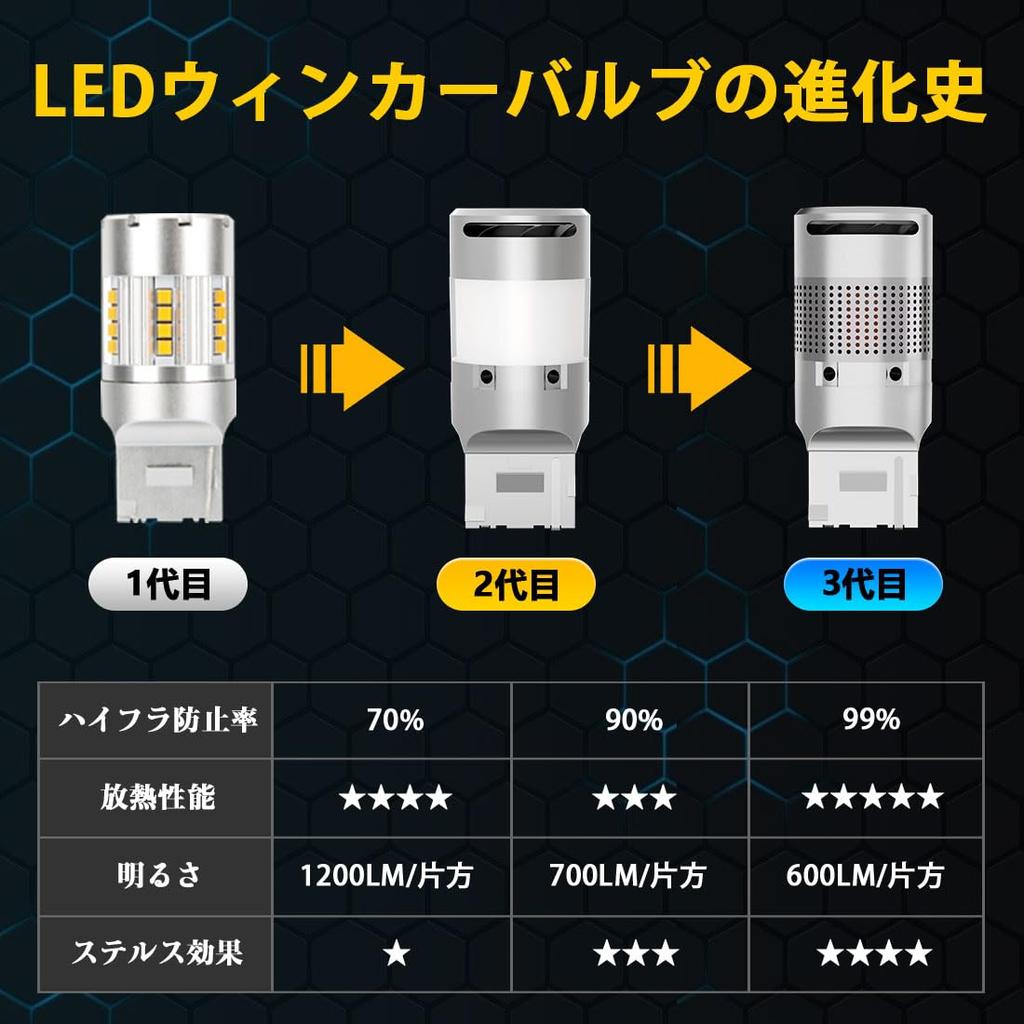 Perrace T20 LED Turn Signal Valve with Different Pinch Parts, Not Too Bright, 1,200