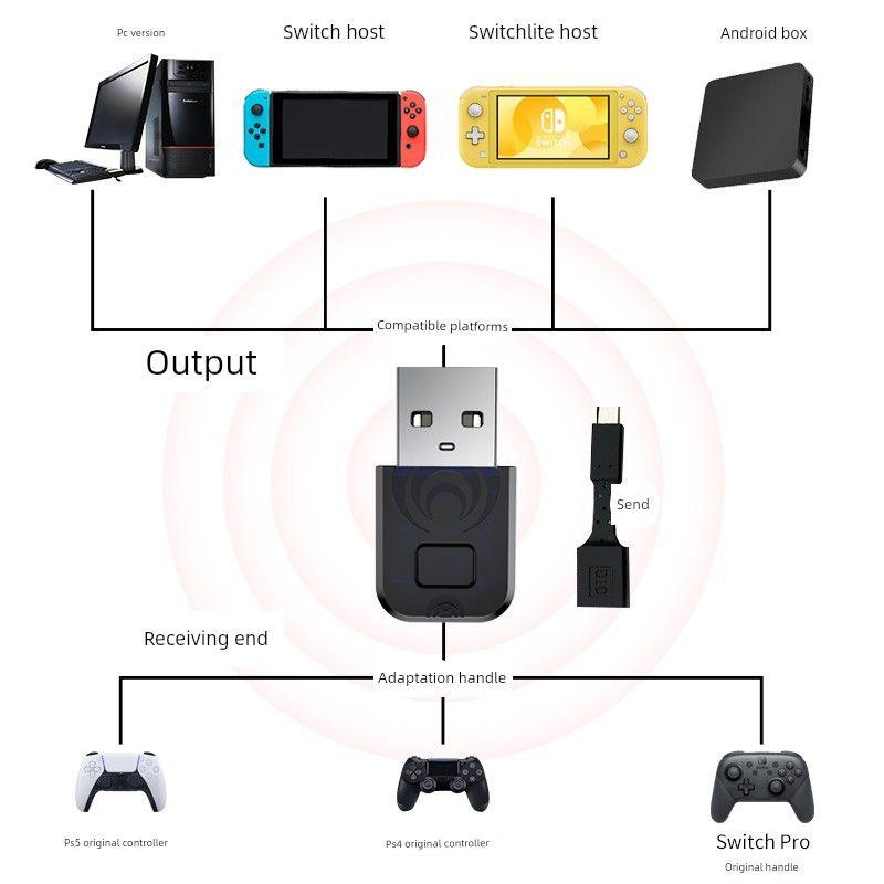 Ns Controller Converter Switch Controller Pro Receiver Ps5Ps4 Controller Computer Wireless Bluetooth Adapter (Black) Pro/Ps5/Ps4 Controller Bluetooth Receiver