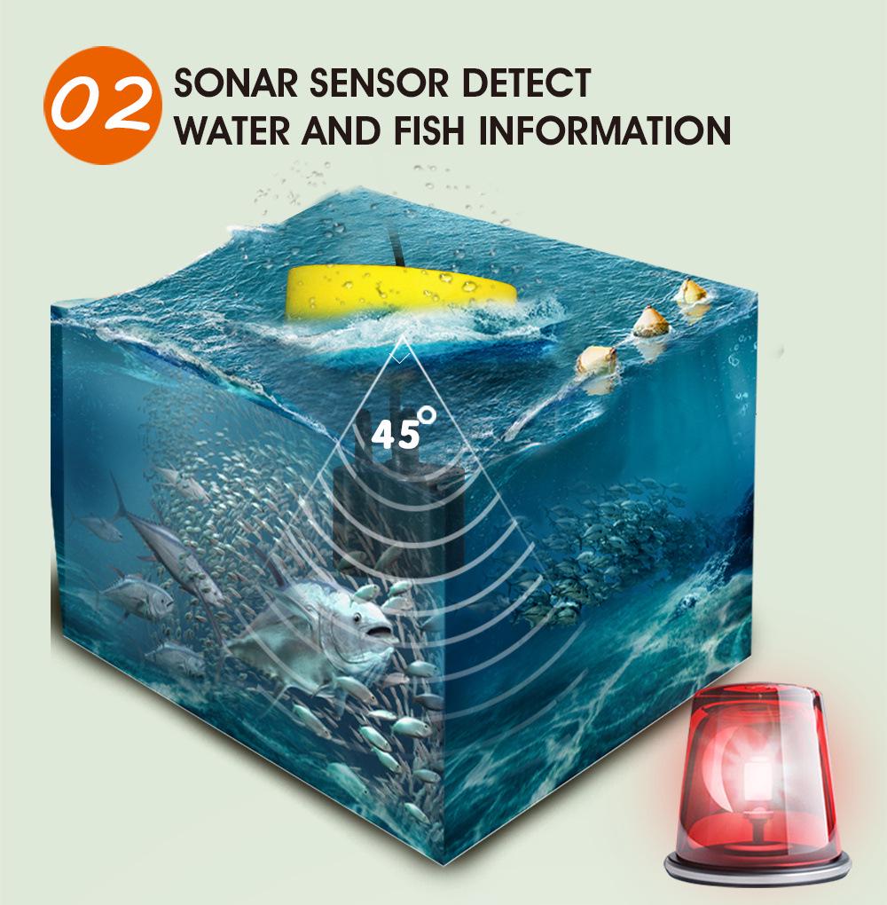 Visual HD Sonar Fish Finder & Detector: Angling Sonar Fishing Device