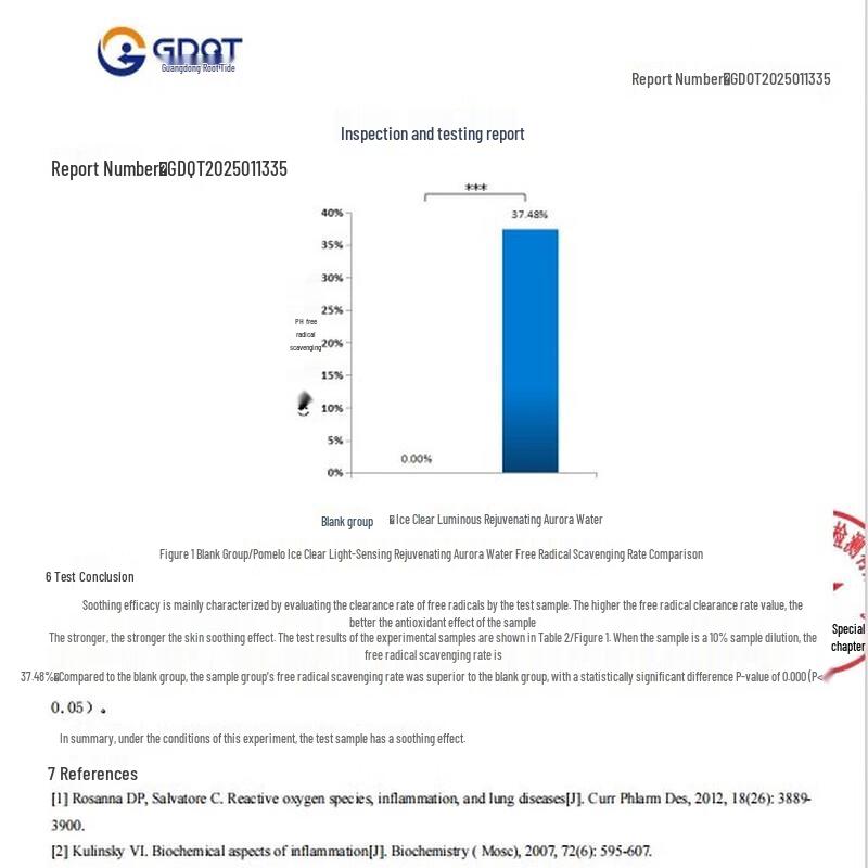 Youbingqing Nicotinamide Aurora Hydrating Toner