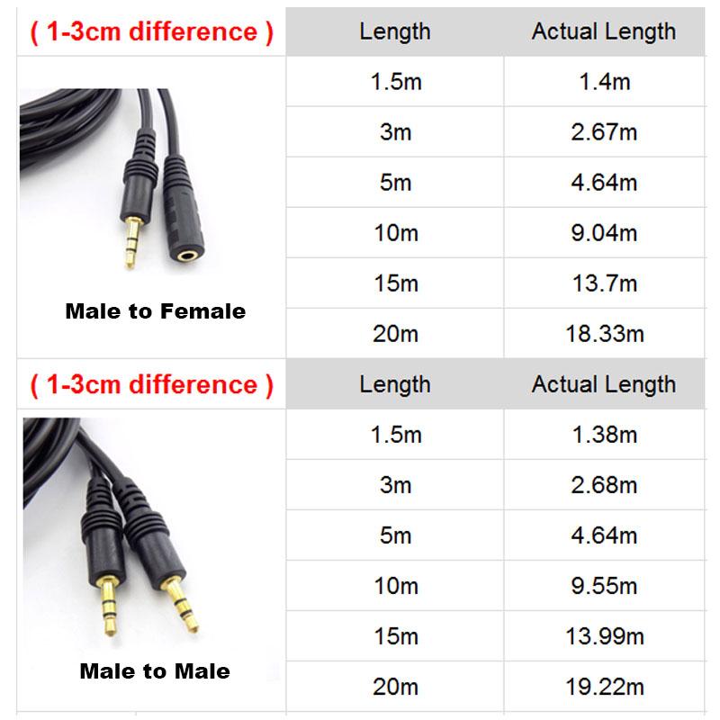 1.5/3/5/10M 3.5mm Stereo Male to Female Audio Extension Cable Cord for Headphone TV Computer Laptop MP3/MP4 Earphone E3Good product