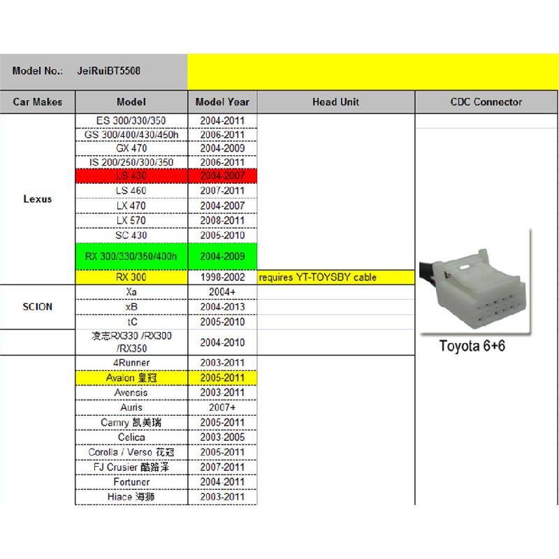 Dla Toyota Rav4 Adapter Bluetooth Aux, Zestaw głośnomówiący ze zmieniarką płyt, Z mikrofonem