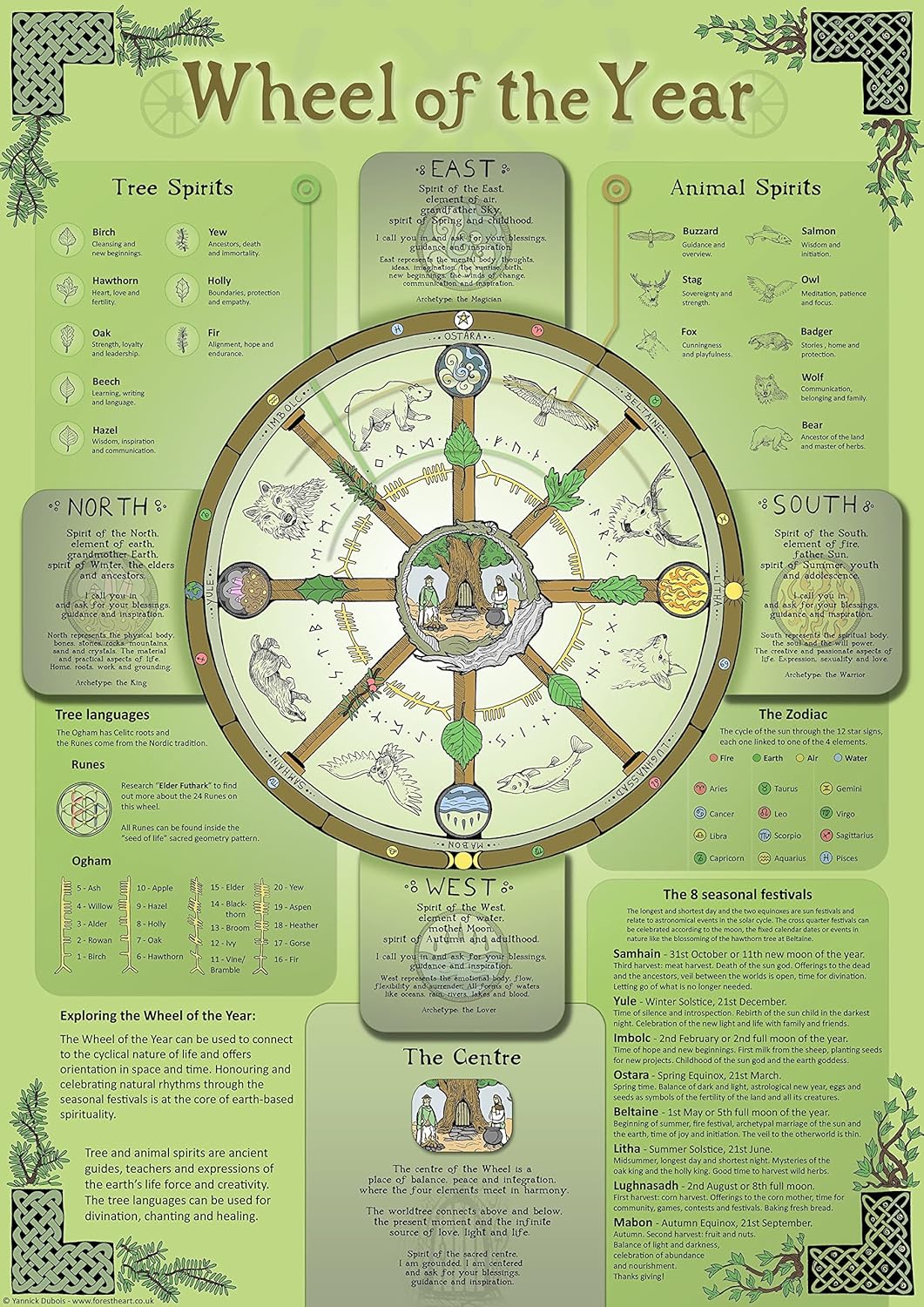 

Wheel Of The Year Wall Art Poster Celtic Pagan Druid Seasonal Festivals Home Coffee Wall Decor Home Bar Man Cave Diner Gara 20x30cm（7.8x11.8inch）