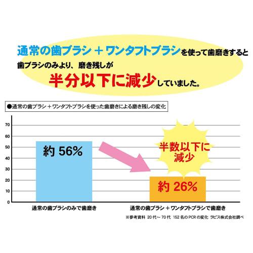 LAPIS, the God of Toothbrushing: Dental Toothbrush, Regular, Spiral Twin, Charcoal Bristles, Set of 7, LA-211PET Clear