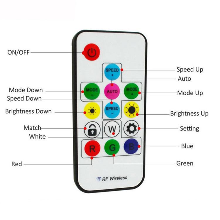 WS2811 WS2812B Led pixel Controller USB/DC 14/17/ 21keys RFWith Remote Controller for WS2811 WS2812B SK6812 LED Strip , DC5-24V