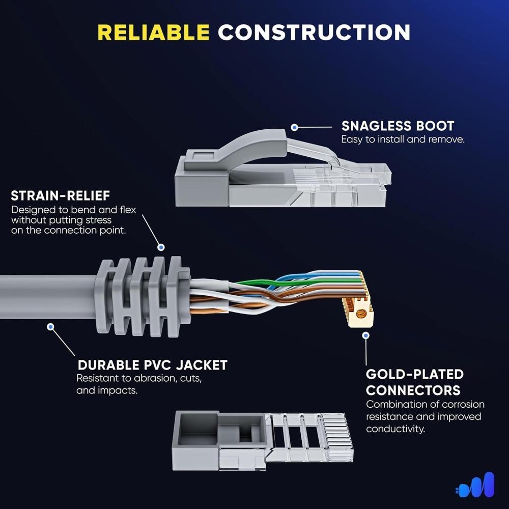 1m/3ft 2m/7ft 5M/16ft Ethernet Cable Extension Rectangular Satellite Cable  Internet Extension