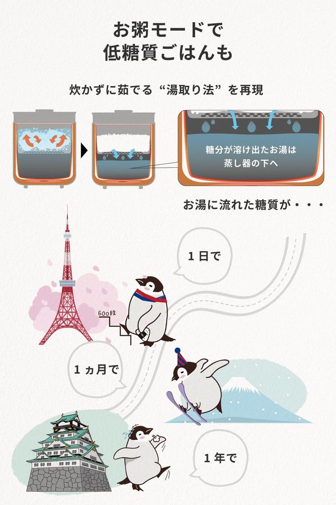 Healthy Rice Fermented Preserves Waterless Perfect for Shippo Includes Recipe Book "Teito Chef" Cooker 5-cup Capacity, Multi-Function,