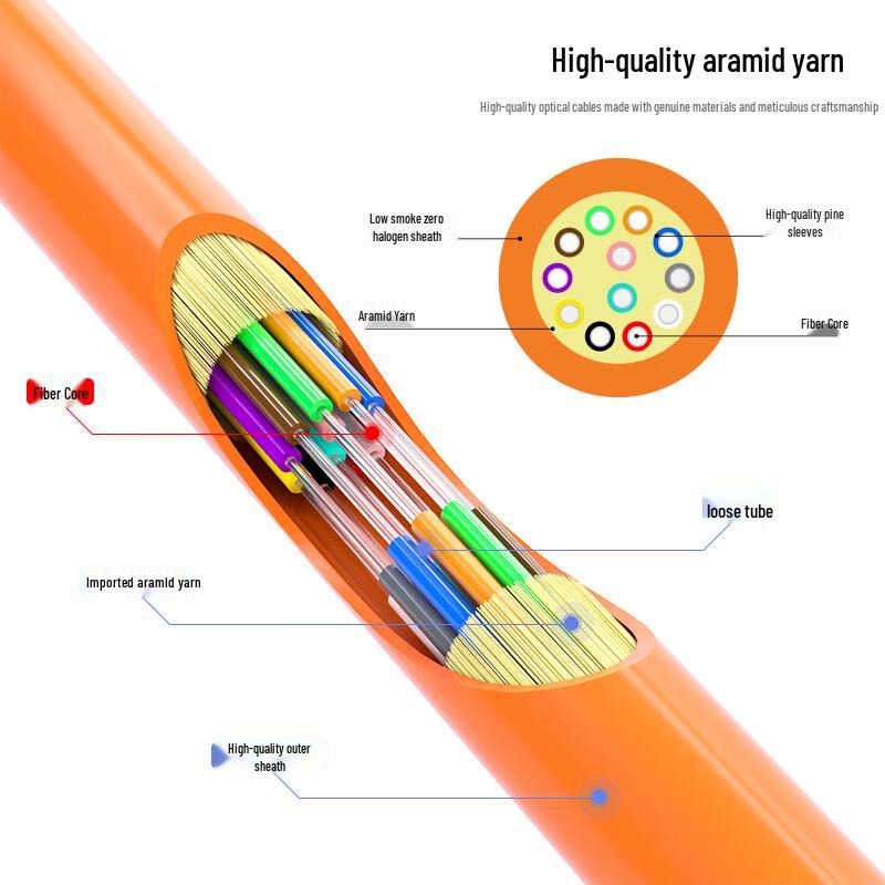 Dasheng Light Indoor Multimode Fiber Optic Patch Cable