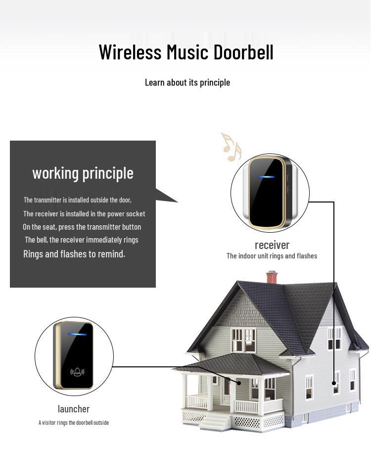 International Wireless Multi-Plug Doorbell: EU/US/UK/AU-Ready with 433 MHz Range