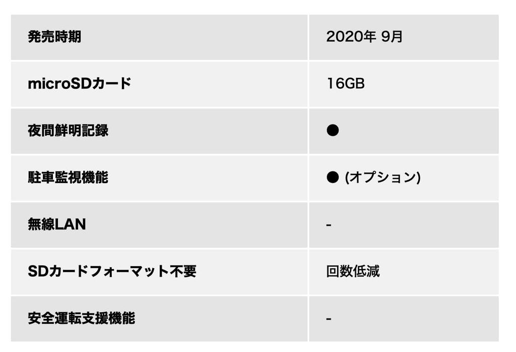 Yupiteru Front- und Heck-Fahrtenschreiber Ausgestattet mit Kompatibel mit Full-HD-Aufnahme Herstellergarantie 3 Jahre MicroSD-Karte 16GB im Lieferumfang enthalten