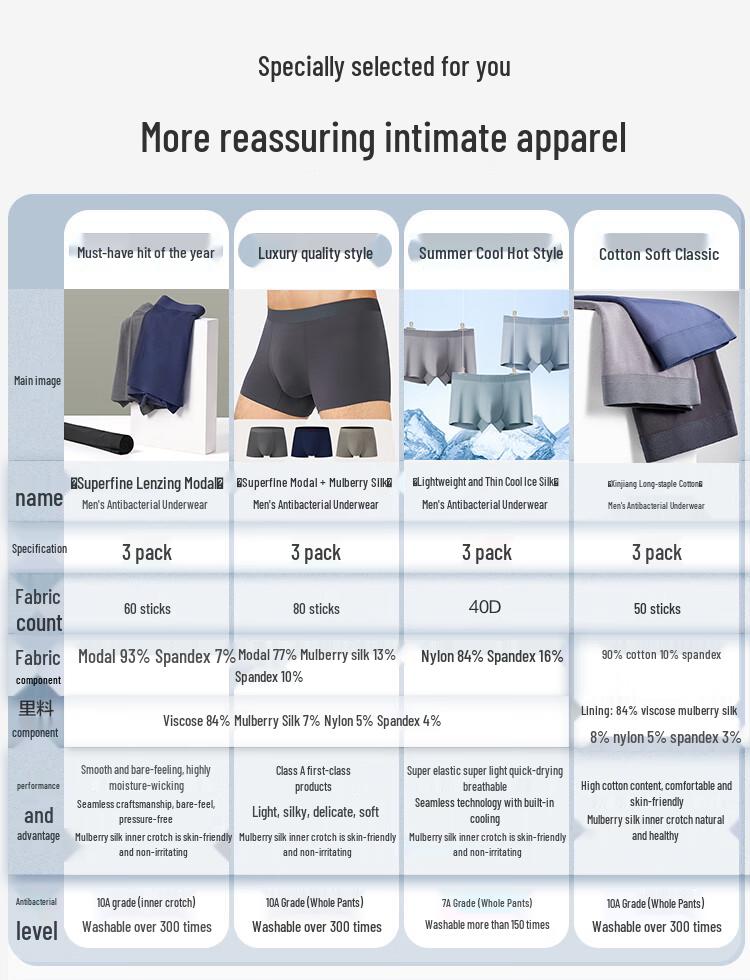 One's Member Men's 10A Antibacterial Cotton Boxer Briefs with Silk Crotch