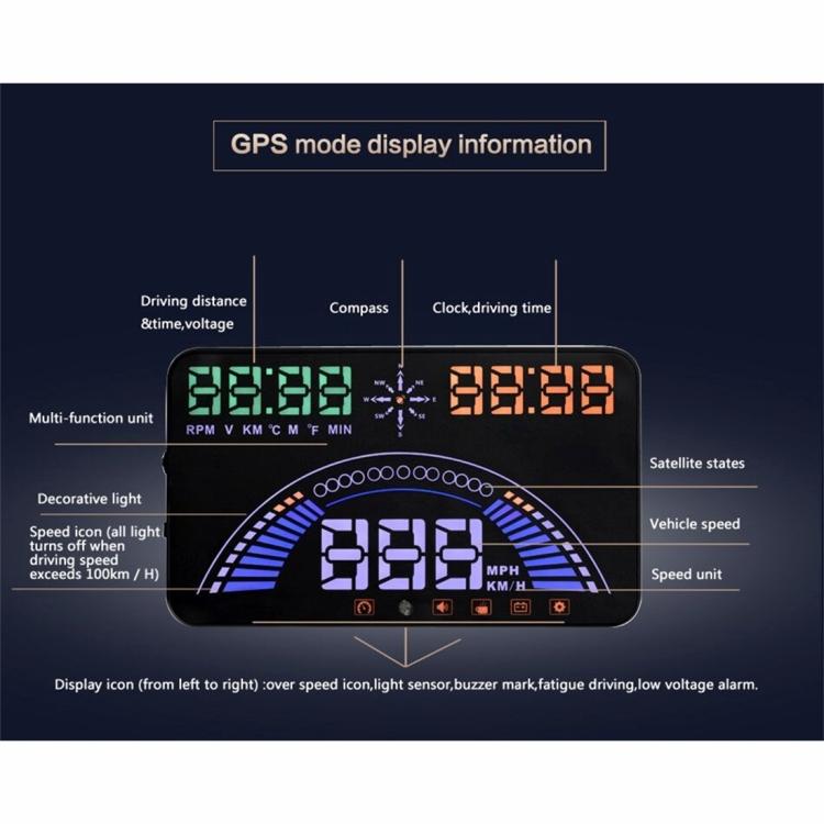 S7 5.8 inch Car GPS HUD / OBD2 Head Up Display