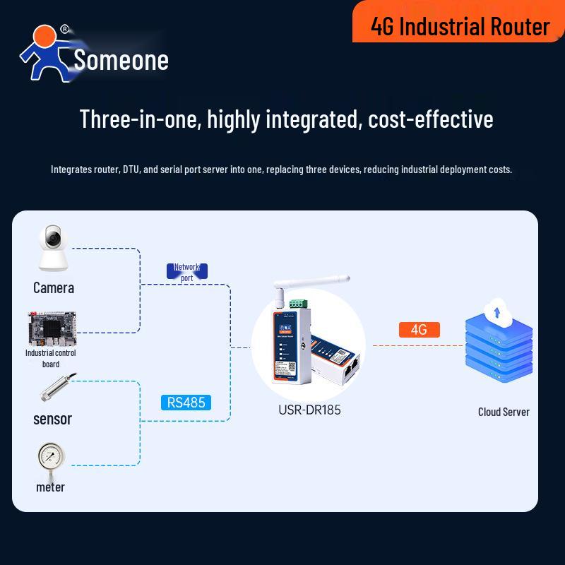 Someone DR185 4G Industrial Cat.1 Plug-and-Play Wireless Router