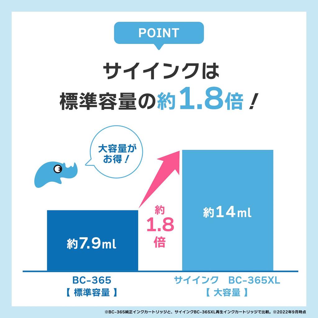 Cyink Black Fine Cartridge for Canon Single Recycled Ink Cartridge with Remaining Ink Level Made with Carefully Recycled Compatible PIXUS TS3530 PIXUS
