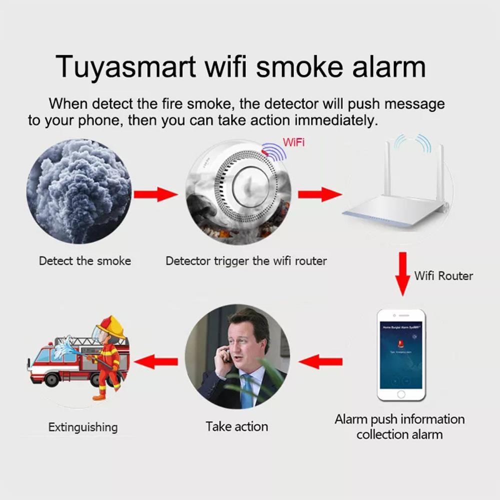 Graffiti Smart Smoke Detector with WiFi & Zigbee - Remote Monitoring Via App