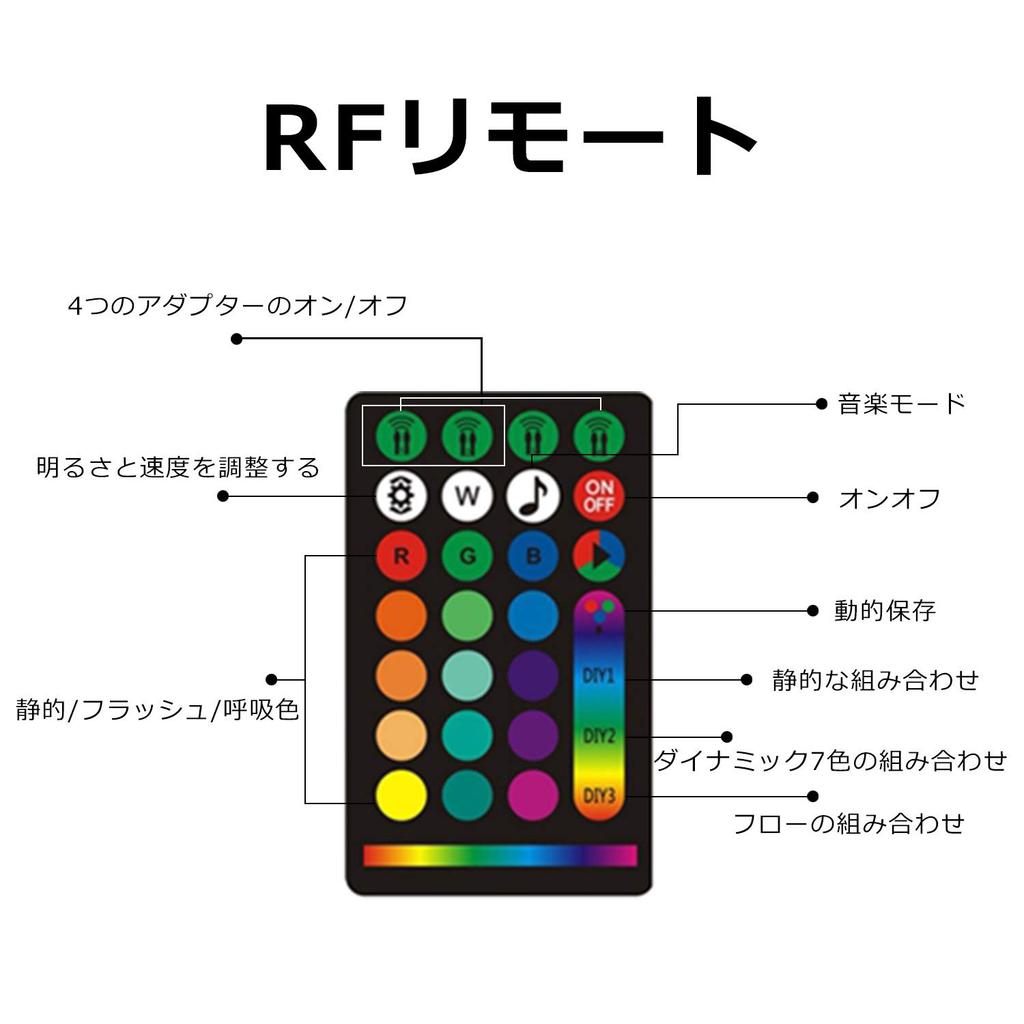 GREENBEAN Set of RGB LED Strip Lights for with Music Brake and Steering Multiple Lighting Flowing and RF Remote Control for Car Chassis Decoration