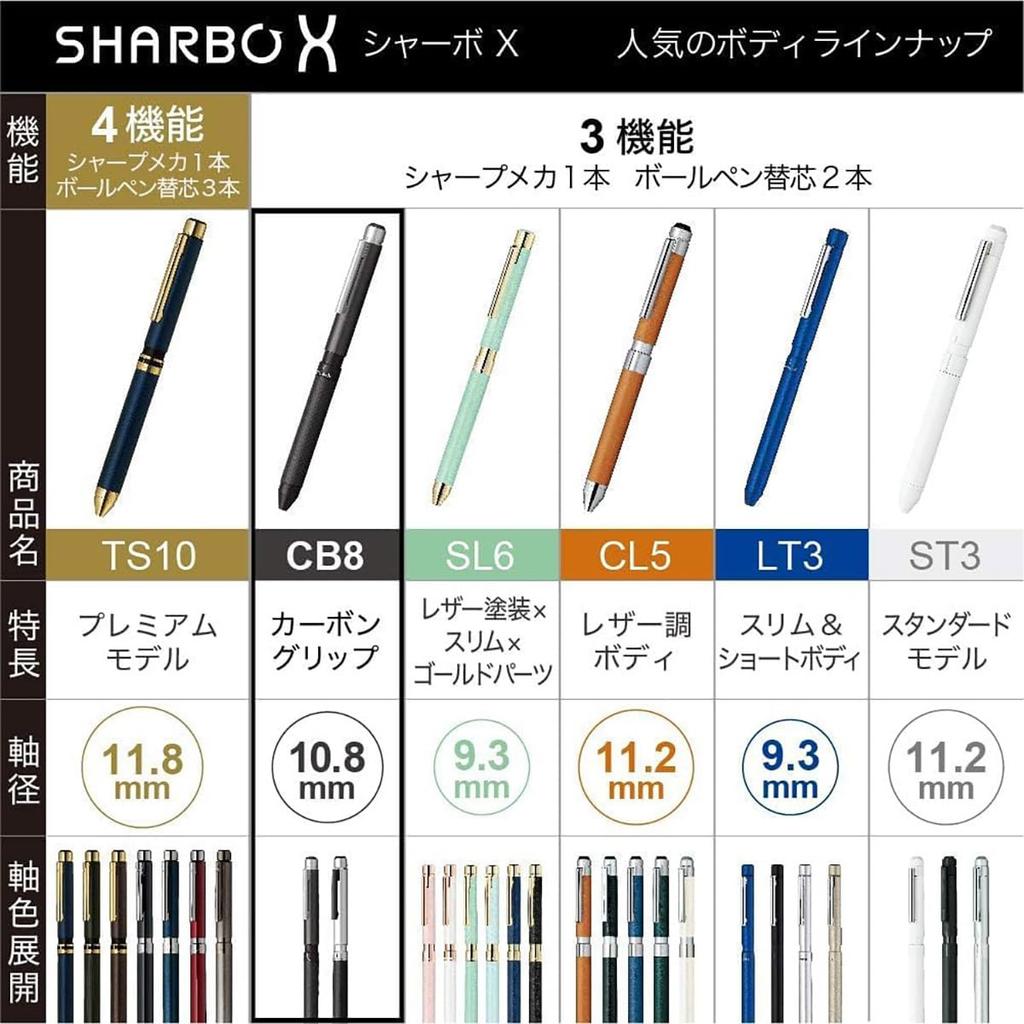Zebra Sharbo X CB8 All Multi-Function Pen, Black, SB23-ALBK-AZ