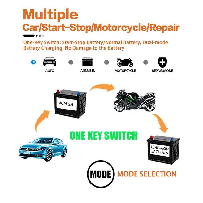 12V 6A Full Automatic Car Battery Charger Power Pulse Repair Chargers Wet Dry Lead Acid Battery Chargers Digital LCD Display