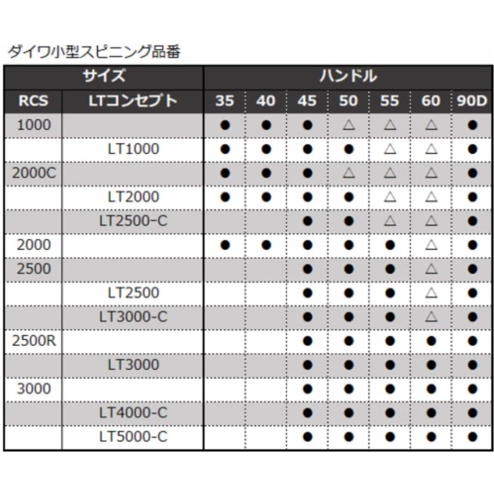 [Authentique Daiwa SLP Works] Manivelle Légère Usinée 22RCS 45mm