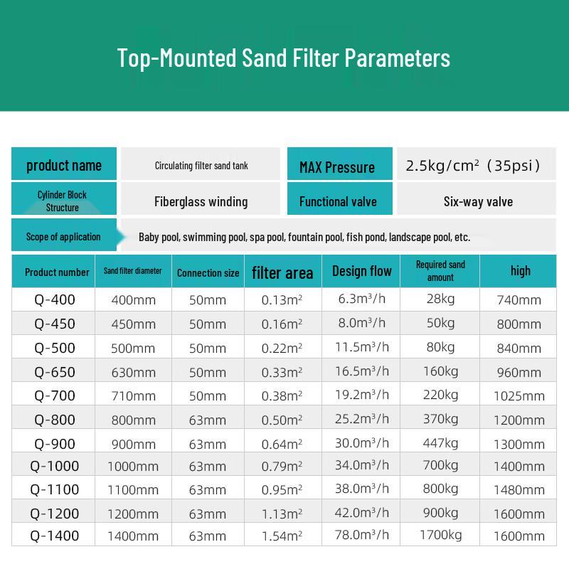 AQUA Top-Mount Pool Sand Filter Tank