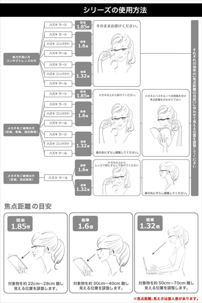 Hazuki Compact Clear Purple Loupe, 1.32x Magnification, Lens,