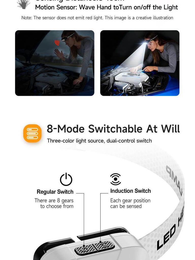 Customizable Outdoor Induction Headlamp: High Power, Bright Lumens, Long Battery Life, Super Bright for Fishing