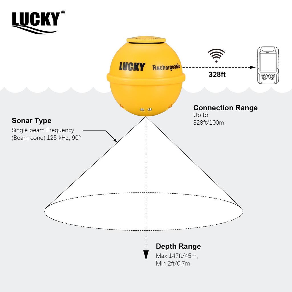 Šťastný bezdrátový HD vyhledávač ryb s barevným displejem - Prémiový podvodní sonar pro rybolov