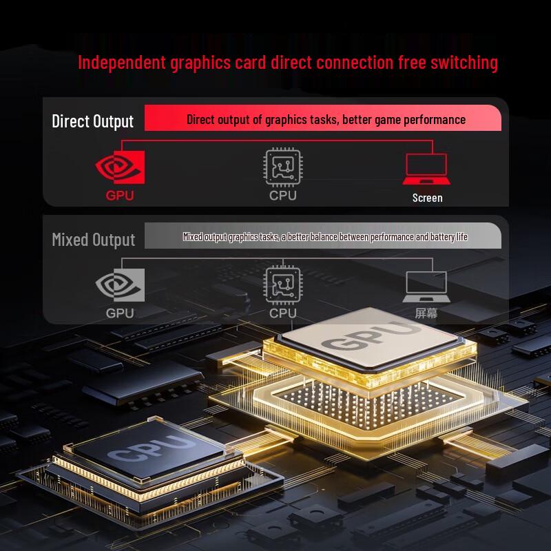 Mechanical Revolution Aurora 16 Pro Gaming Laptop (CN version)