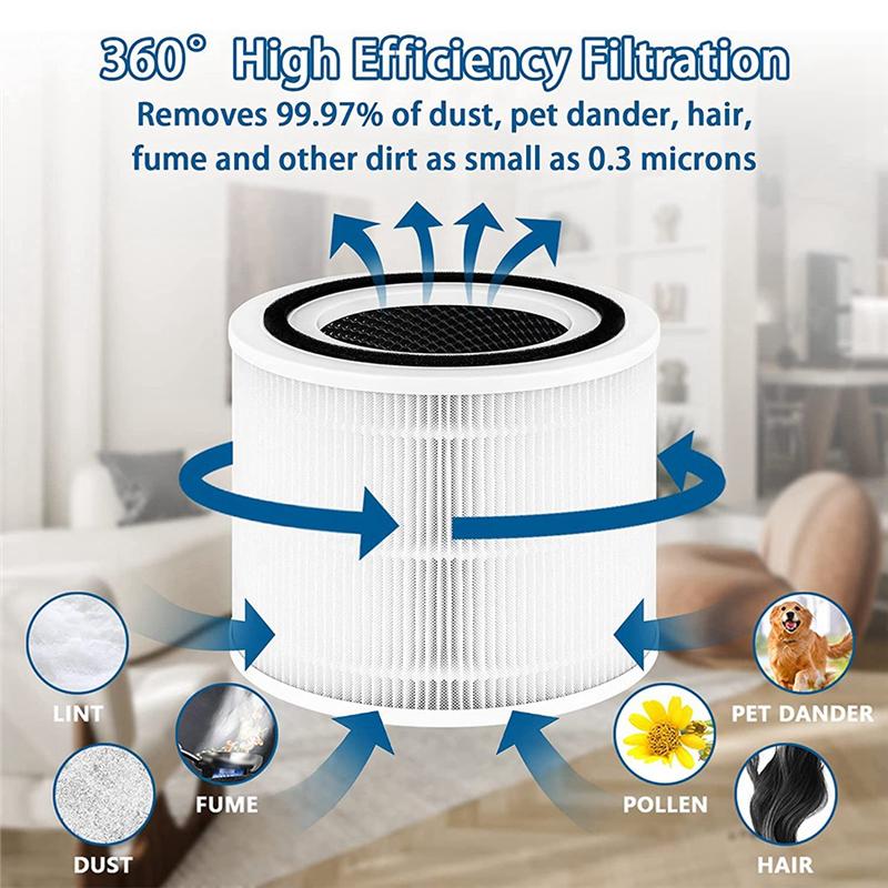 Core 300 Replacement Filter for Levoit Air Purifier Core 300-Rf Core 300S Activated Carbon Filtration System