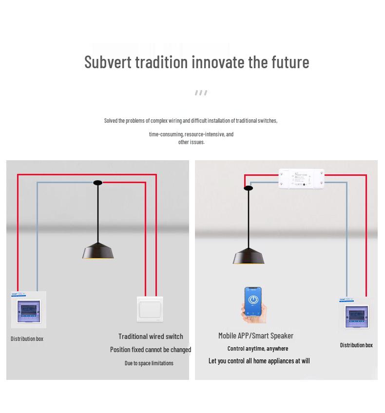 Tuya Smart Wi-Fi & Bluetooth Switch with Mobile Control