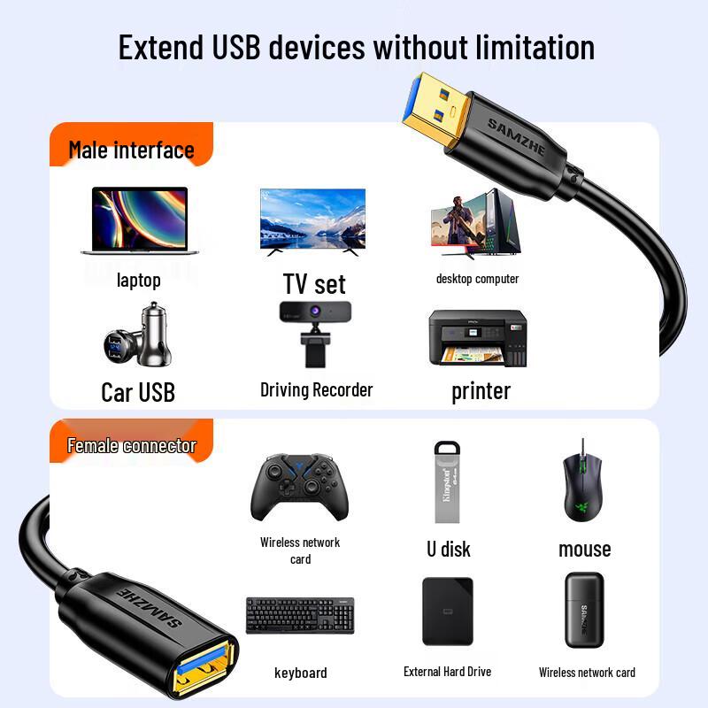 SAMZHE USB 3.0 Male to Female Extension Cable