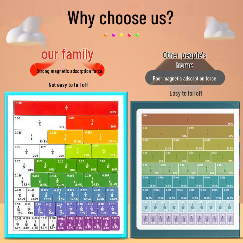 Magnetic Fraction Disks for Teaching Addition & Subtraction - Grades 3-5