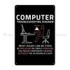 Funny Computer It Troubleshooting Repair Guide Sarcastic Pc Mac Metal Plaque Wall Custom Personalized Garage Tin Sign Poster