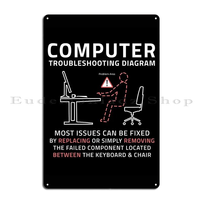 Funny Computer It Troubleshooting Repair Guide Sarcastic Pc Mac Metal Plaque Wall Custom Personalized Garage Tin Sign Poster