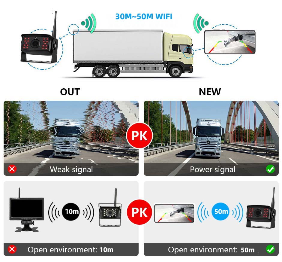 WiFi HD Wireless Night Vision Vehicle Backup Camera Bus Van Truck RV Car DVR Front Rear View Camera For IOS and Android Phone