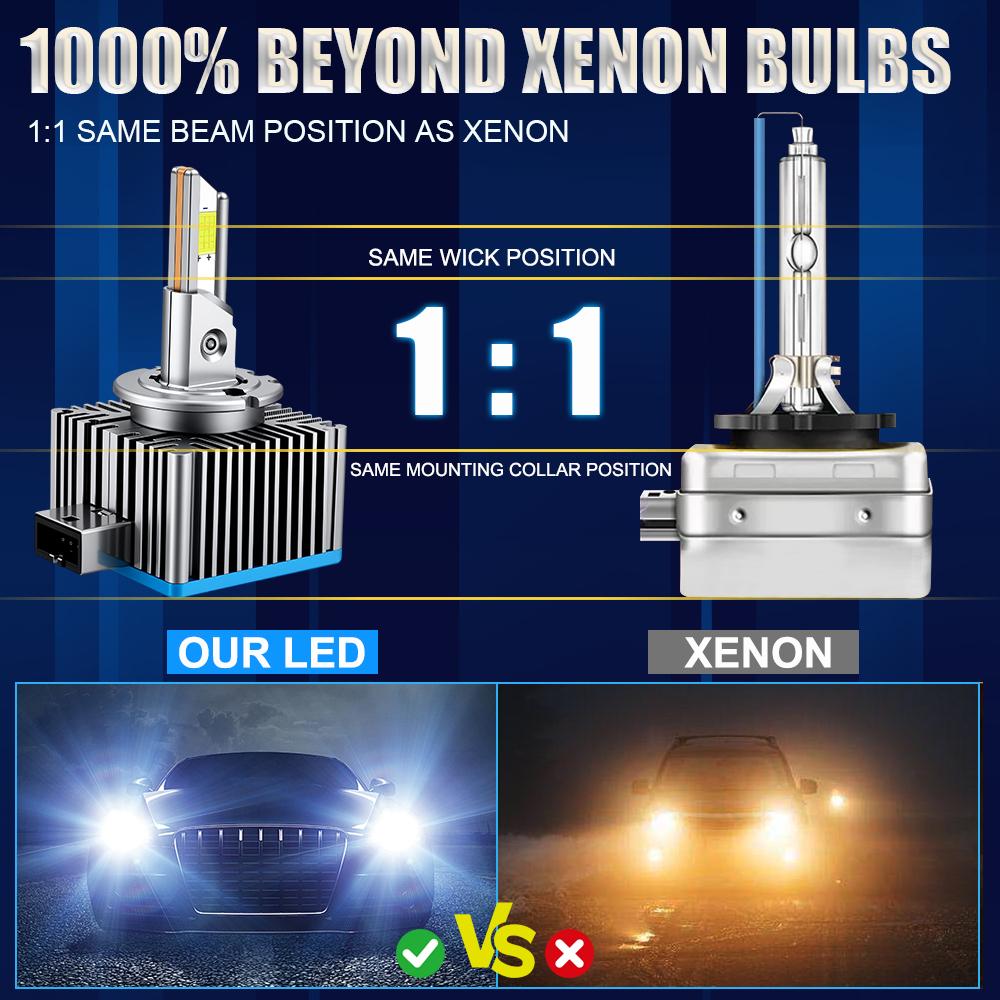 D1S D3S D2S LED CANBUS Headlight 1500W Bulbs Super Bright D4S D1R D3R D2R D4R D8S Xenon Lights for Car 6000K Automobile Lamps