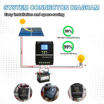 Zonnepanelen – Laadregelaars voor zonnepanelen