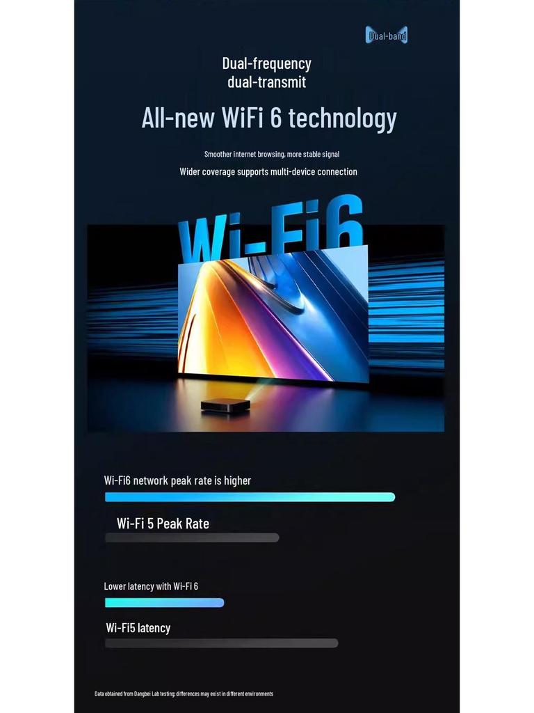 5G WiFi6 Dual-Mode Router with 4 Gigabit Ports, Supports Dual Band AX1800 (CZ200)
