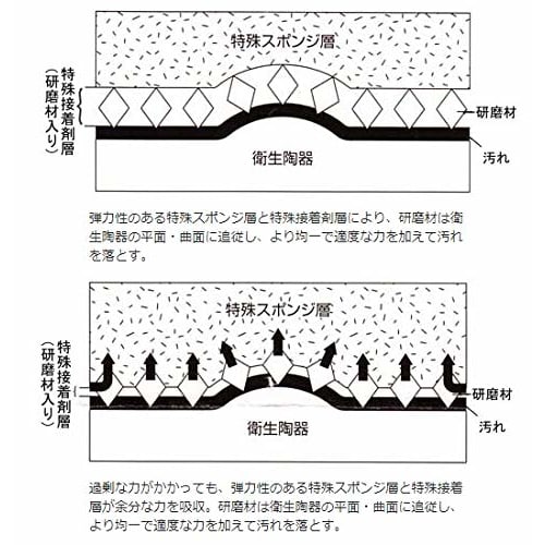 Konishi Scrub Clean, 2 Sheets, for Cleaning Sanitary Ware Surfaces