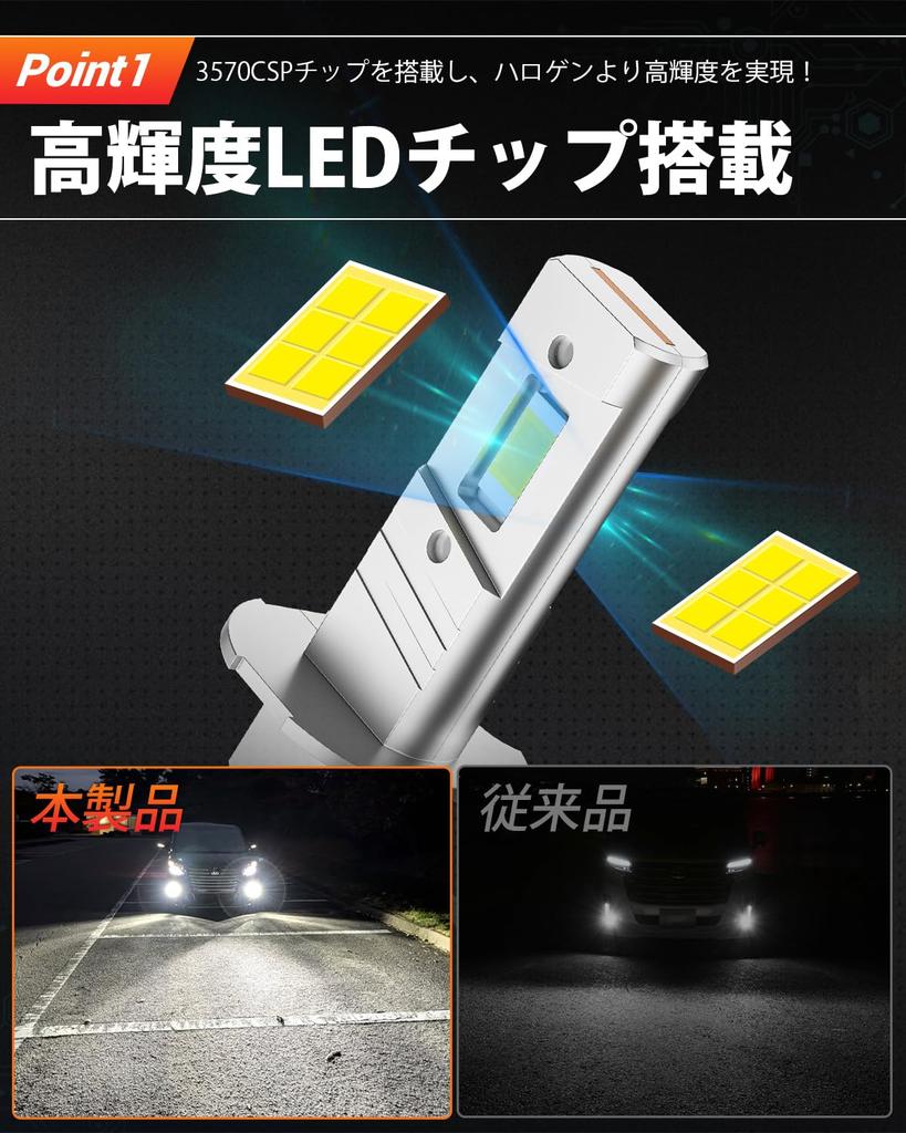 Kagasawa Shoji H3 LED White Fog Lamp, 12 V, 24 V, 6,500 K, Explosion