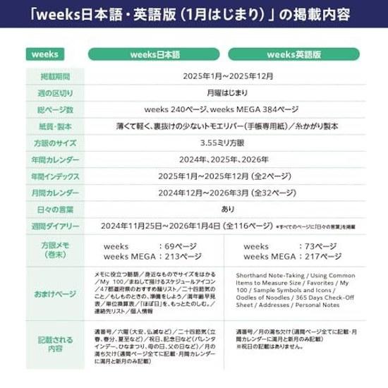 Hobonichi Techo 2025 Weeks MEGA Tai Chief Cherry Blossom January Start Weekly Planner Left Slim Vertical Graph Memo 213 Pages