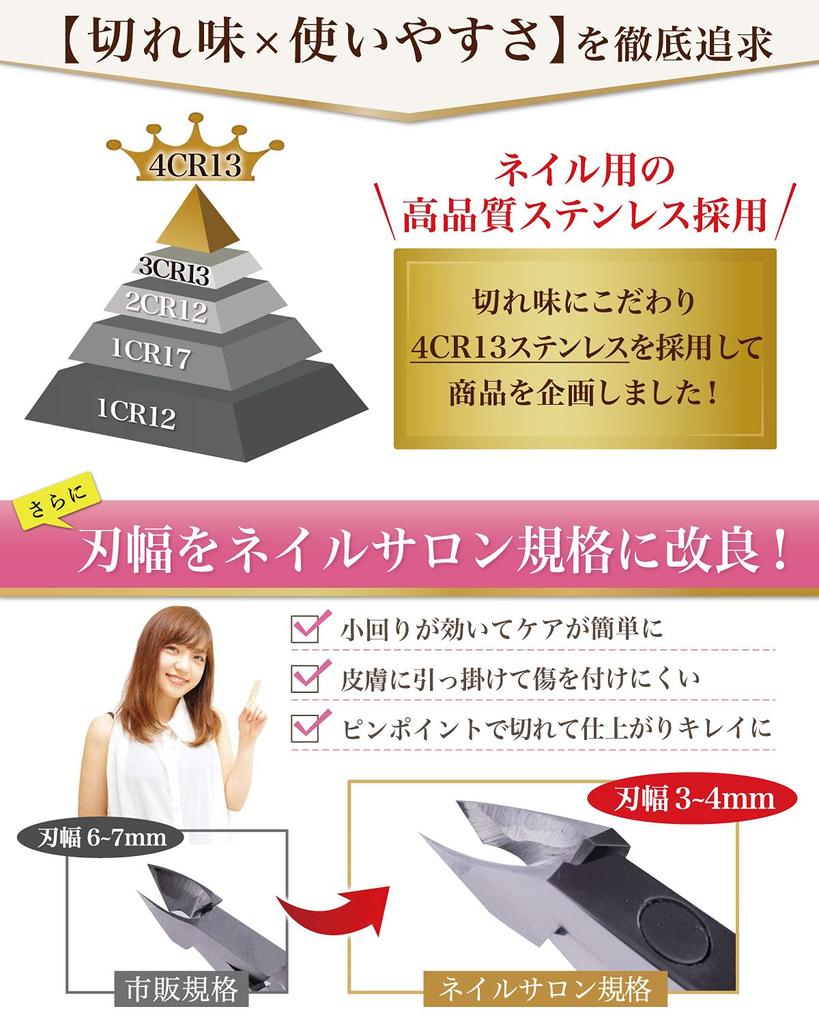 Rozally Cuticle Cuticle Nail Cuticle Nail Pusher Nipper, Nipper, Care, Treatment, Care, Nipper,