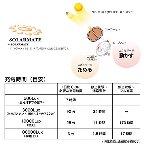 Cue & Cue SOLARMATE MHS5-300 Men's Radio-Controlled Solar Chronograph Watch, Water Resistant to 10 ATM, Black