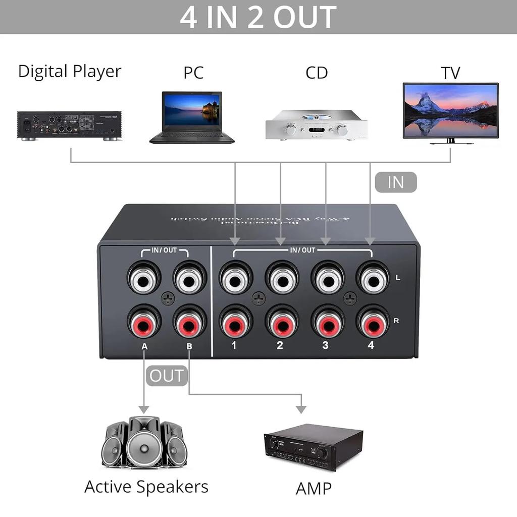 Comutator Audio Stereo Bidirecțional cu 4 Căi 2×4/4×2 Canale L/R Divizor RCA Profesional Comutator Selector Pentru Sisteme Audio DVD